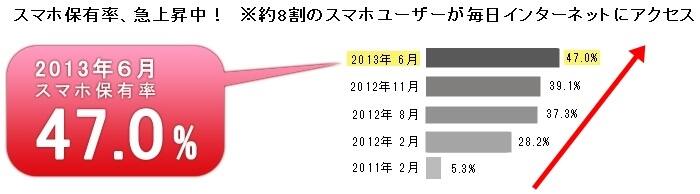 有料アダルト動画サイトへスマホからの利用者の統計